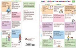 Early Childhood Development Chart–Third Edition: Mini-Poster Pack (25) | Special Education